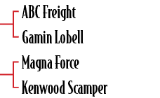 ABC Freight Gamin Lobell Magna Force Kenwood Scampe