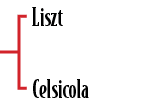 Liszt Celsicol