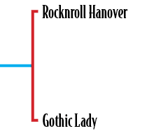 Rocknroll Hanover Gothic Lady