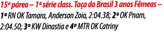 15º p reo – 1ª s rie class. Ta a do Brasil 3 anos F meas – 1ª RN OK Tamara, Anderson Zoio, 2:04.38; 2º OK Pnam, 2:04....