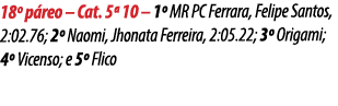 18º p reo – Cat. 5ª 10 – 1º MR PC Ferrara, Felipe Santos, 2:02.76; 2º Naomi, Jhonata Ferreira, 2:05.22; 3º Origami; 4...