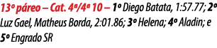 13º p reo – Cat. 4ª/4ª 10 – 1º Diego Batata, 1:57.77; 2º Luz Gael, Matheus Borda, 2:01.86; 3º Helena; 4º Aladin; e 5º...
