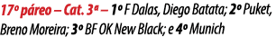 17º p reo – Cat. 3ª – 1º F Dalas, Diego Batata; 2º Puket, Breno Moreira; 3º BF OK New Black; e 4º Munich